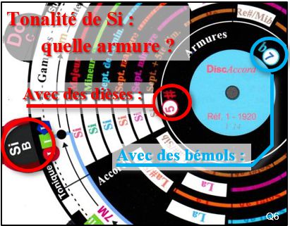 Question 6 avec texte  2019 08 28.jpg